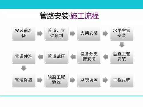 76页ppt 地暖空调系统的构成 选型 设计 施工,图文并茂超详细
